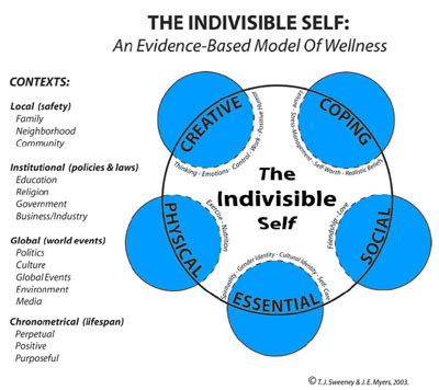 Indivisible Self